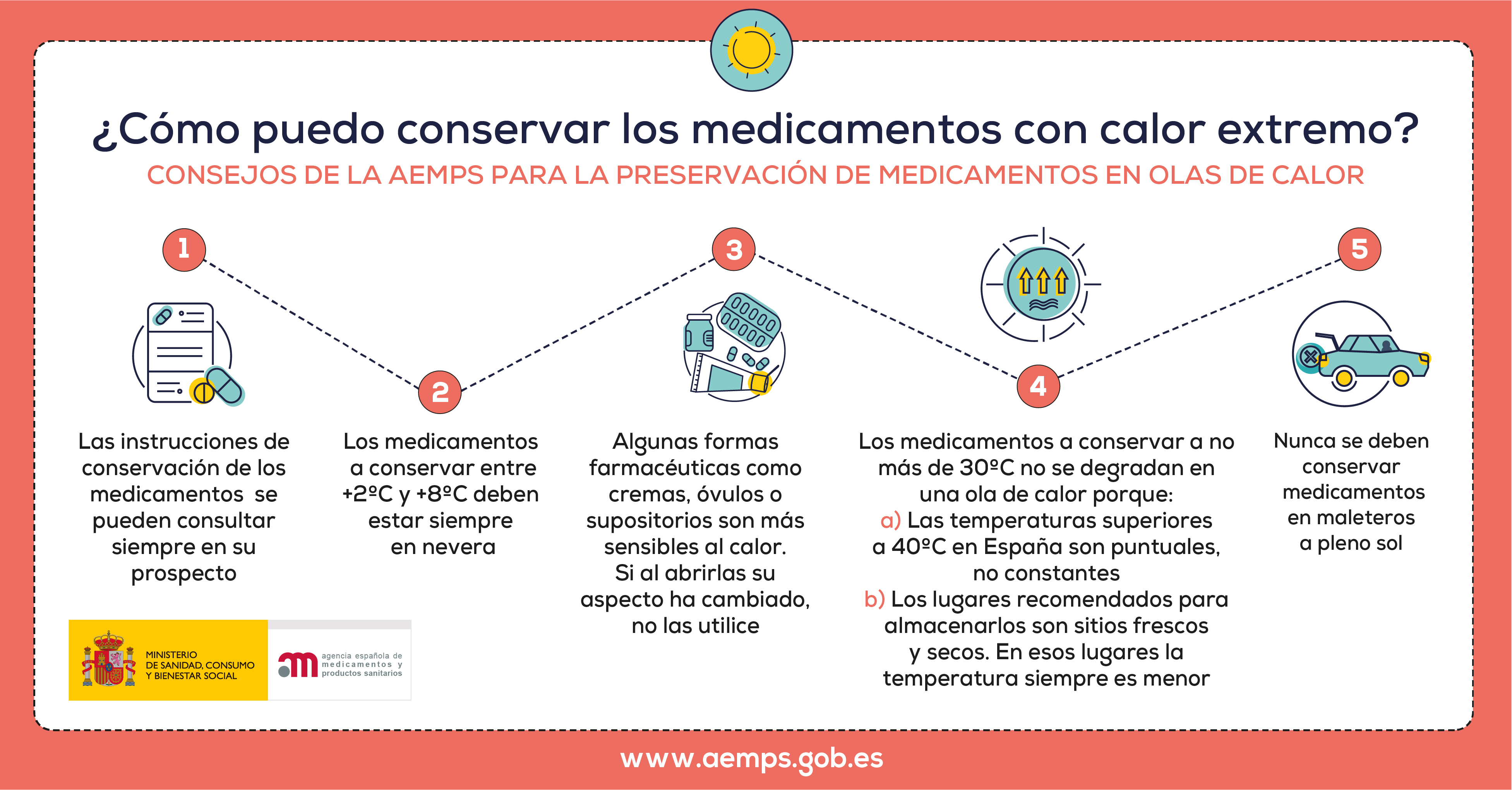 ¿Cómo puedo conservar los medicamentos en verano? Infografía